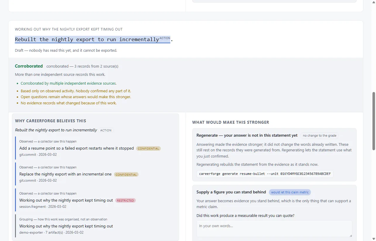 Evidence Explorer: a résumé bullet with its claim underlined, a corroboration grade, a left column listing the observed git commits and session fragments that support it, and a right column of open questions with inline answer boxes.